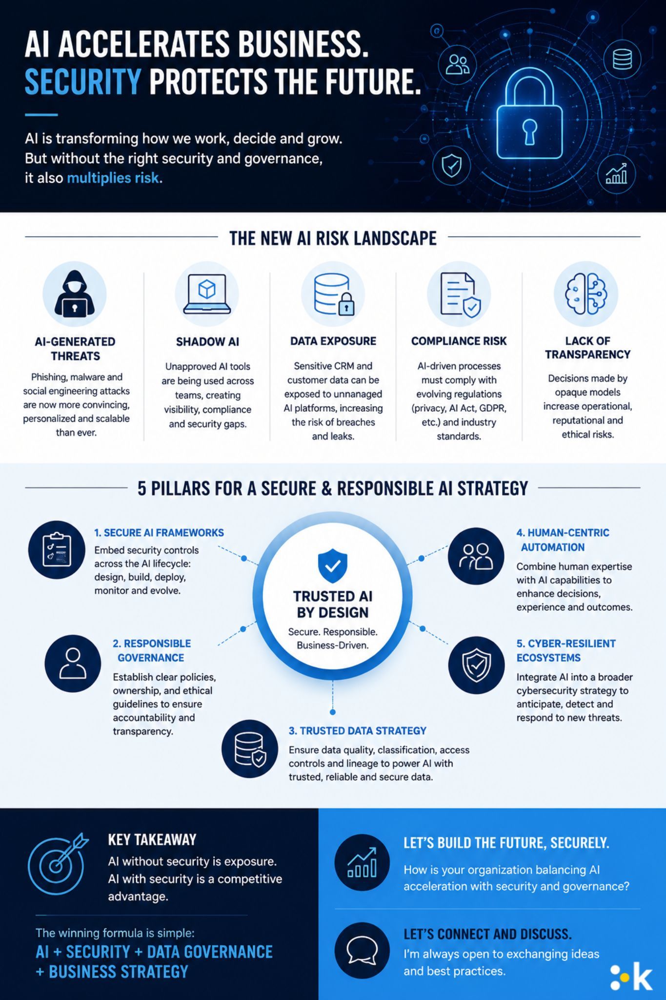 The critical role of governance and security in enterprise AI