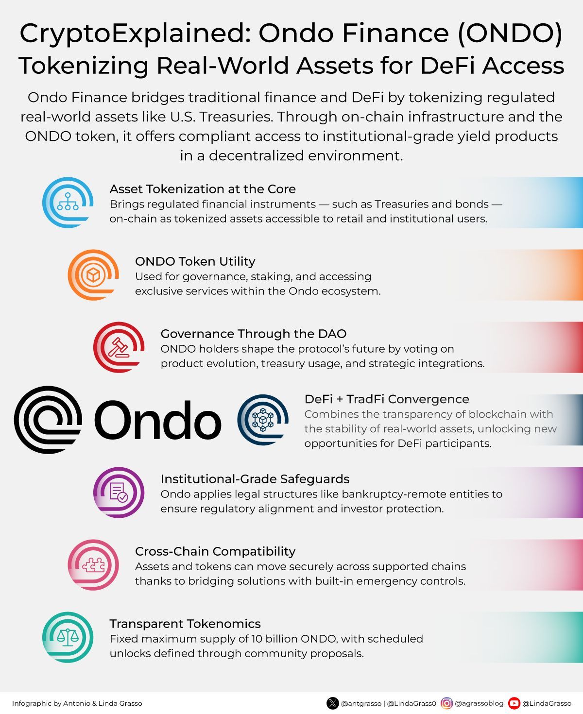 Ondo Finance Tokenizes U.S. Treasuries for Compliant Yield Access