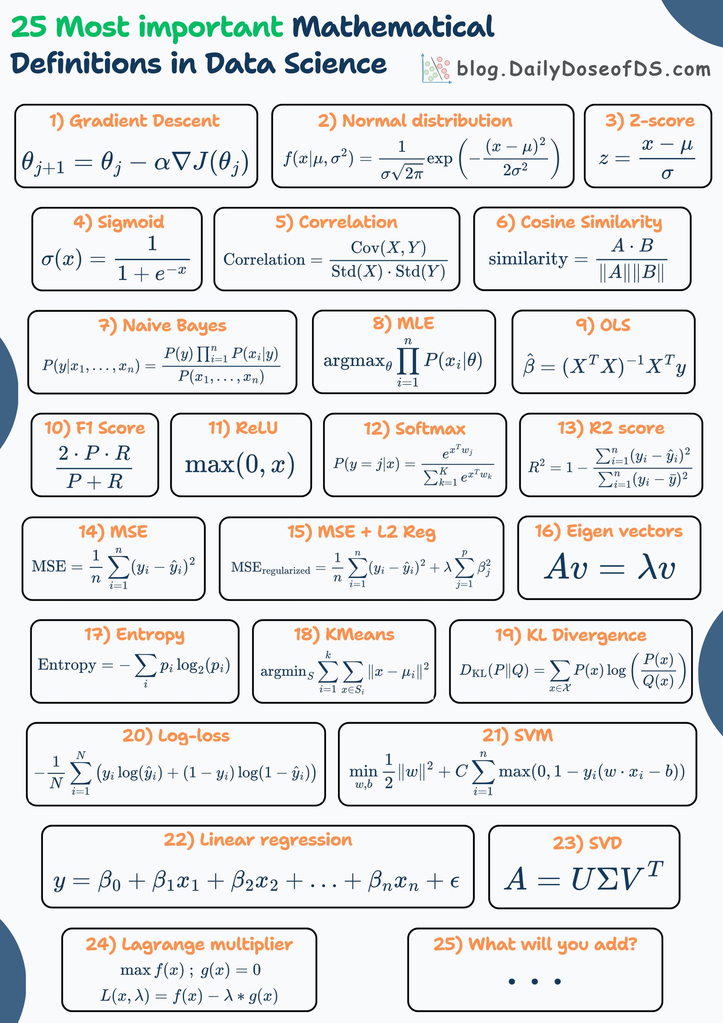 25 Essential Mathematical Definitions for Data Science