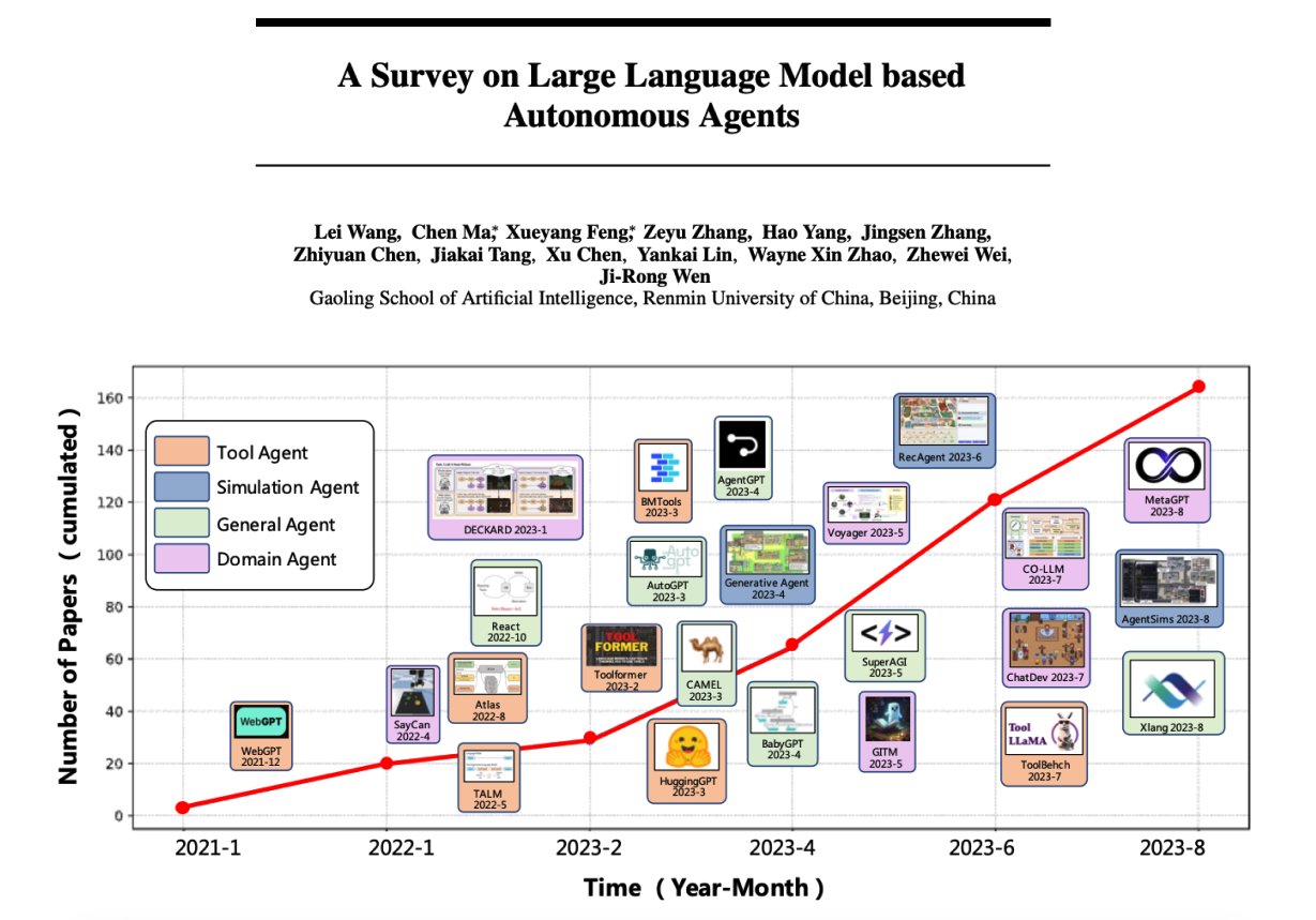 Survey of LLM-Based Autonomous Agents and Applications