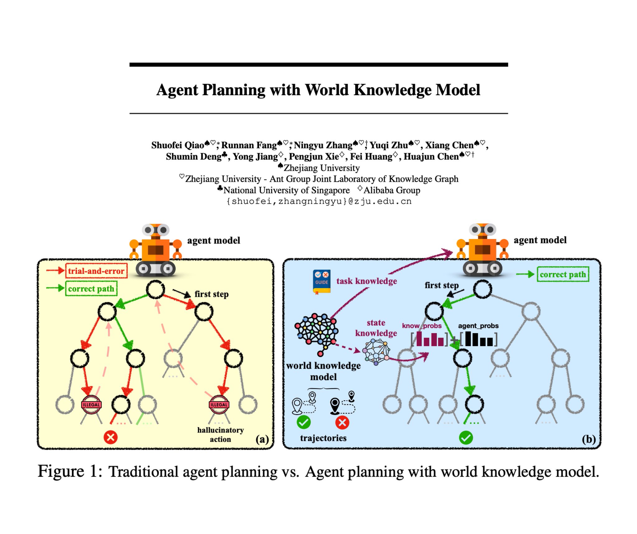 Agent Planning with World Knowledge Model for Advanced AI