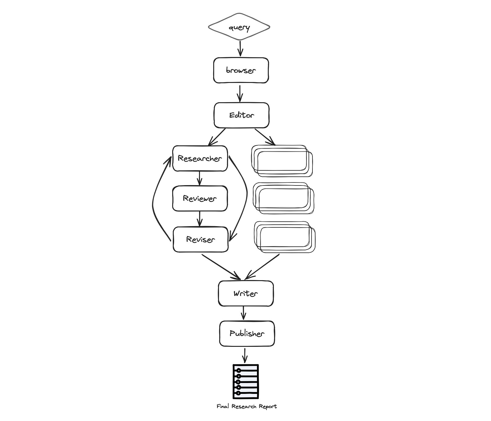 GPT Researcher Advances Cognitive Architecture with LangGraph