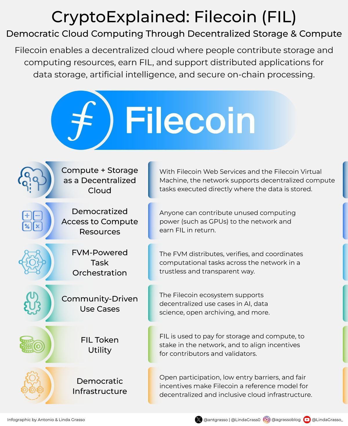 Filecoin Decentralized Cloud for AI and Data Science