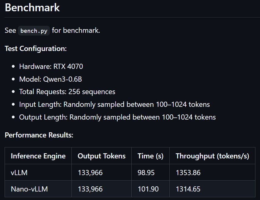 DeepSeek’s nano-vllm: lightweight Python vLLM implementation