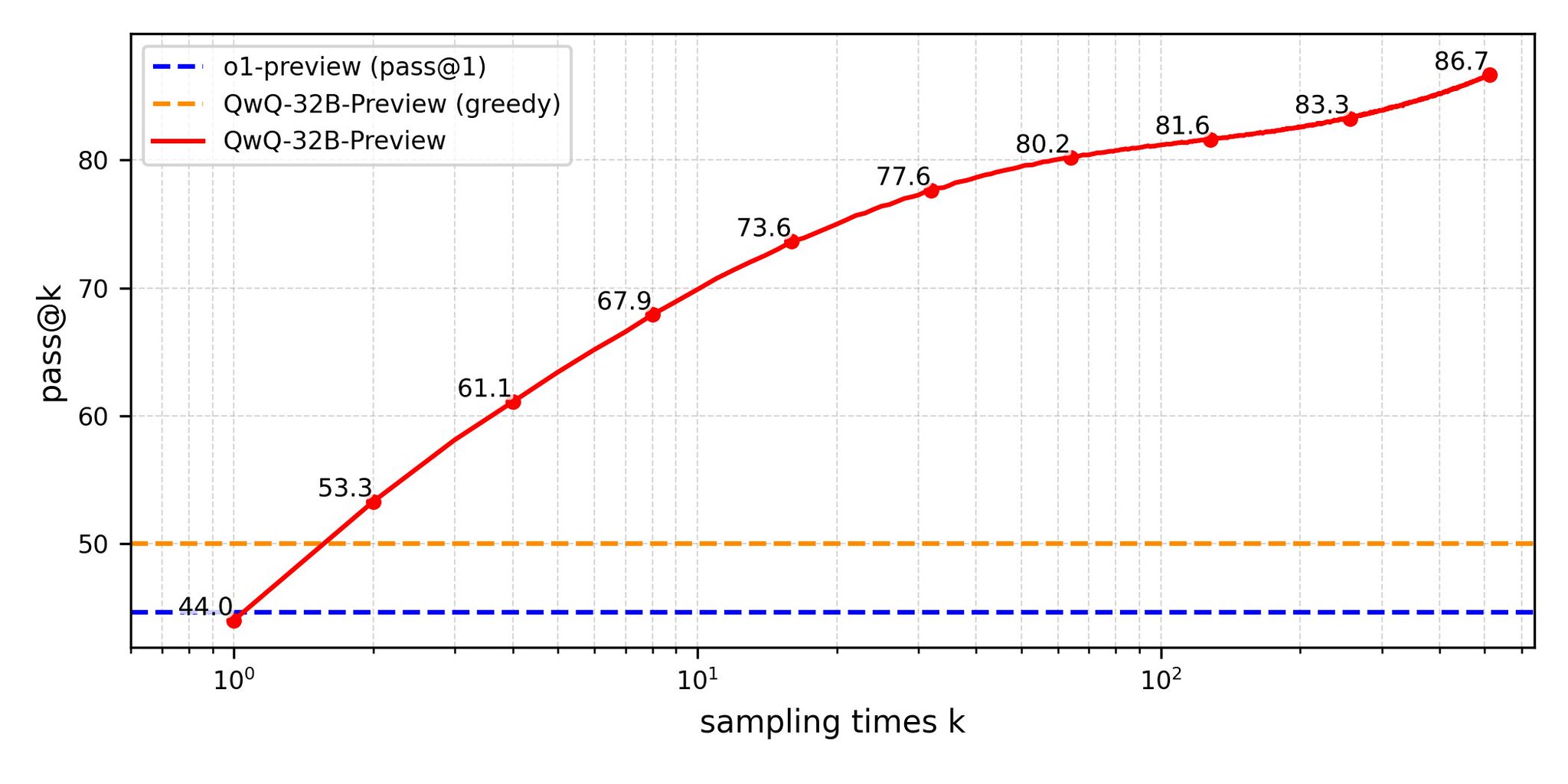 Open Source Model Challenges OpenAI o1 Moat