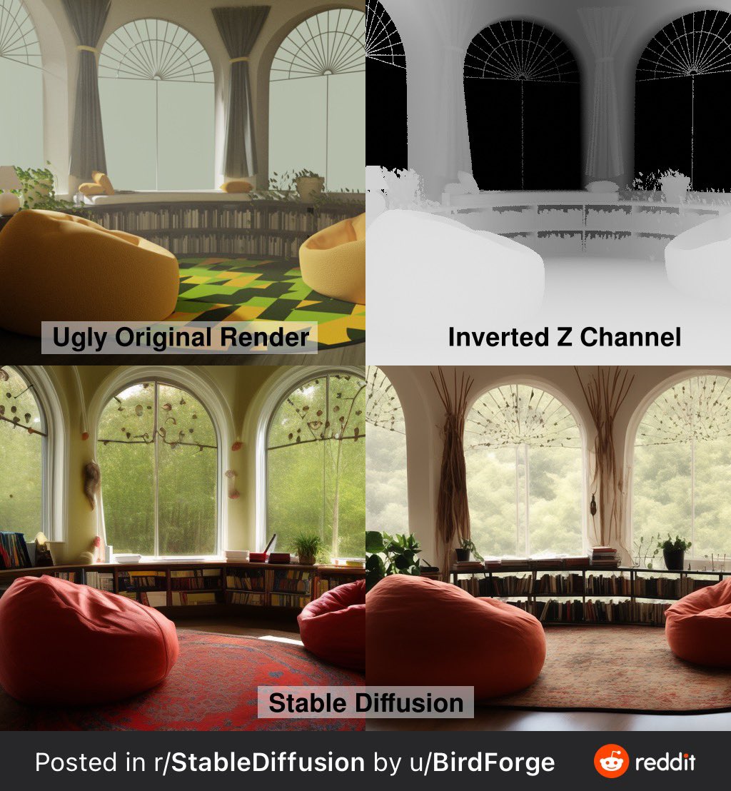 Synthetic Depth Maps Improve Stable Diffusion Image Generation Quality