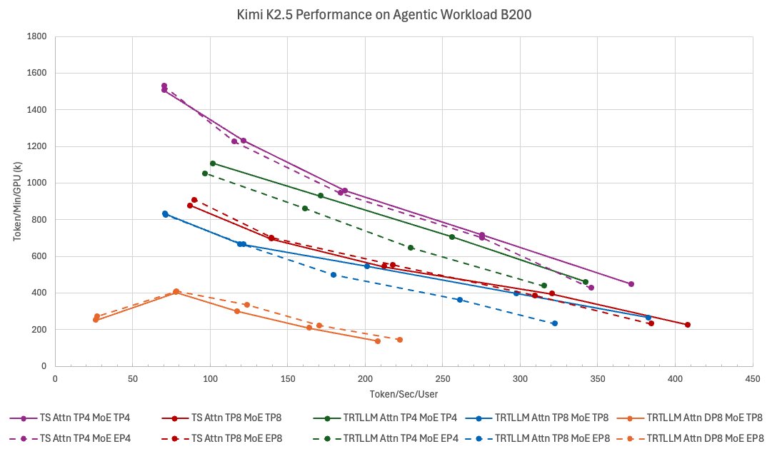 NVIDIA AI announces TokenSpeed, a fast inference engine for agentic workloads