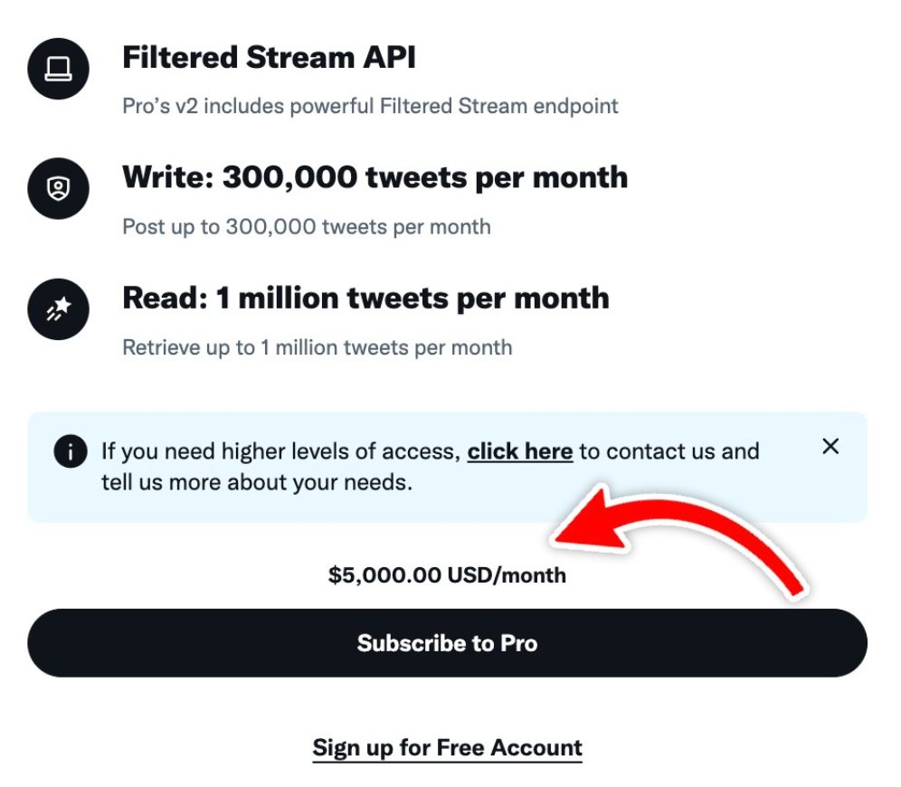 X API Access Now Available for $5,000 Monthly Subscription