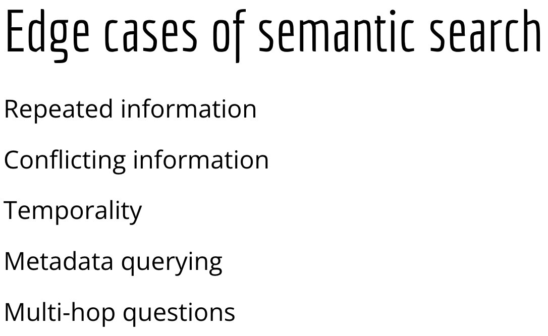 Semantic Search Edge Cases and LangChain Mitigation Methods