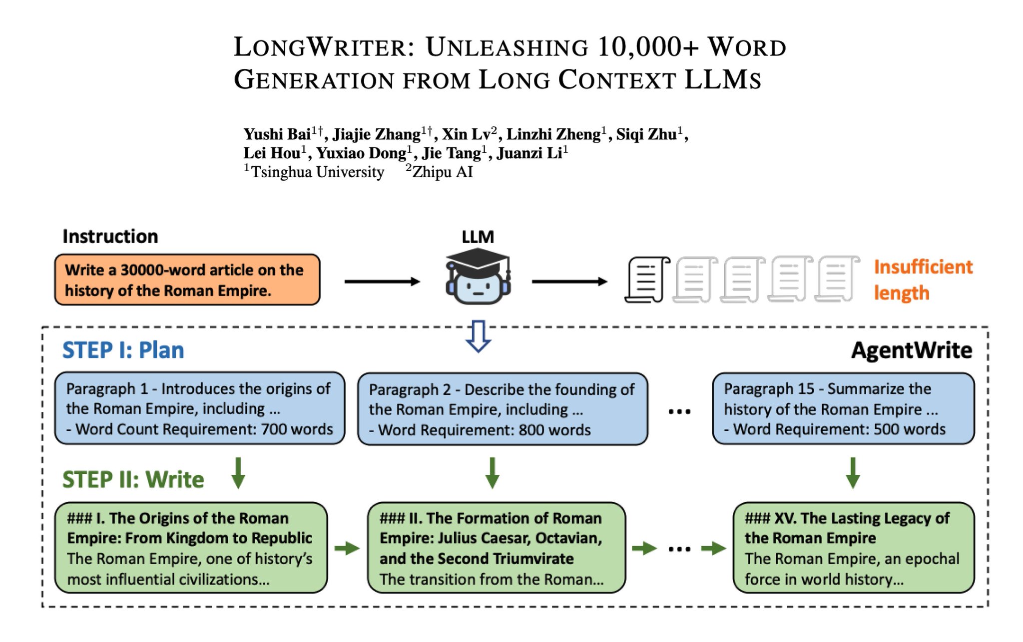 LongWriter AgentWrite Enables LLMs Generate Beyond 20K Words