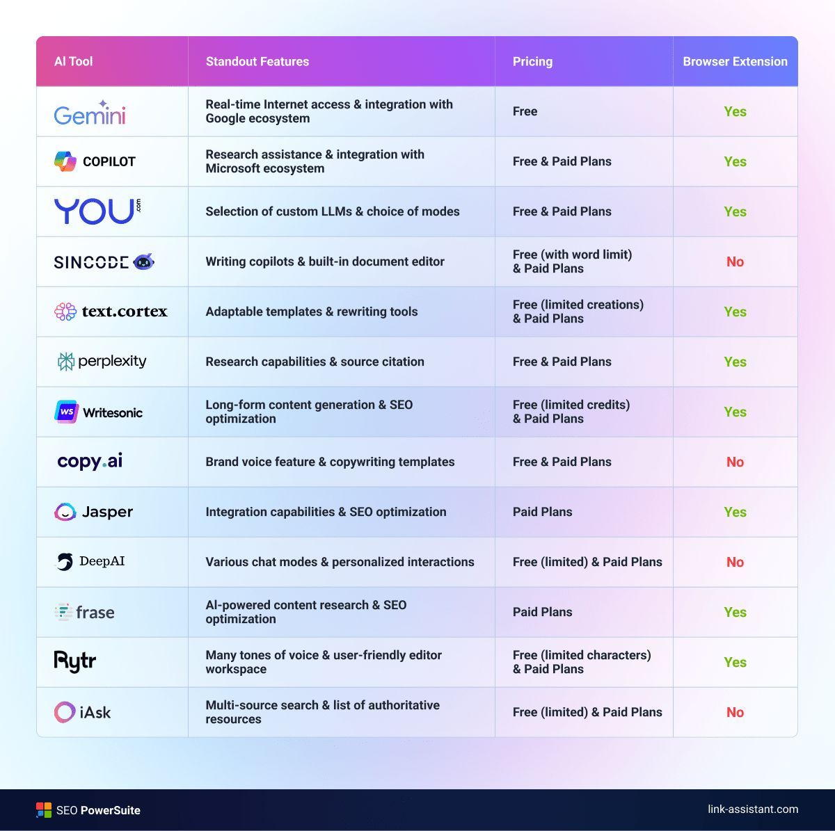 13 ChatGPT Alternatives for Artificial Intelligence
