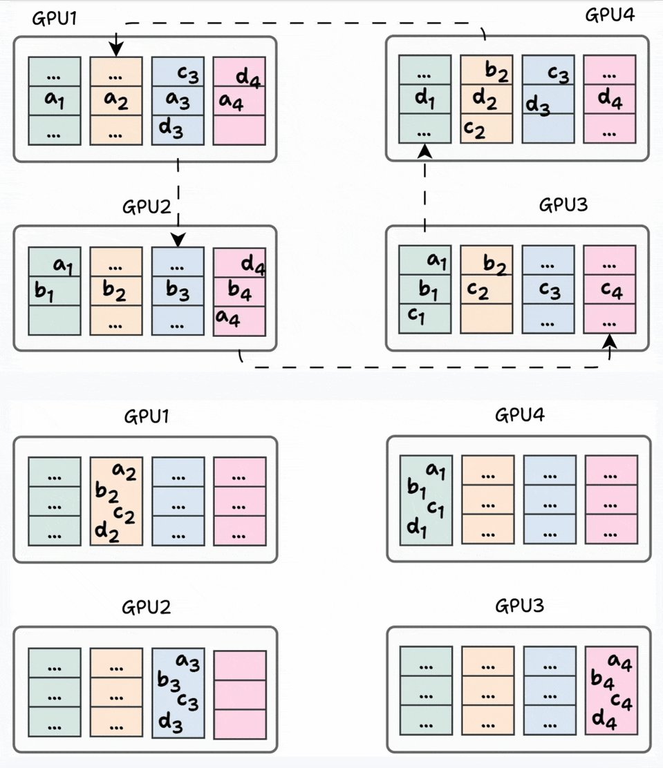 GPU Segment Transfer and Distribution Strategy