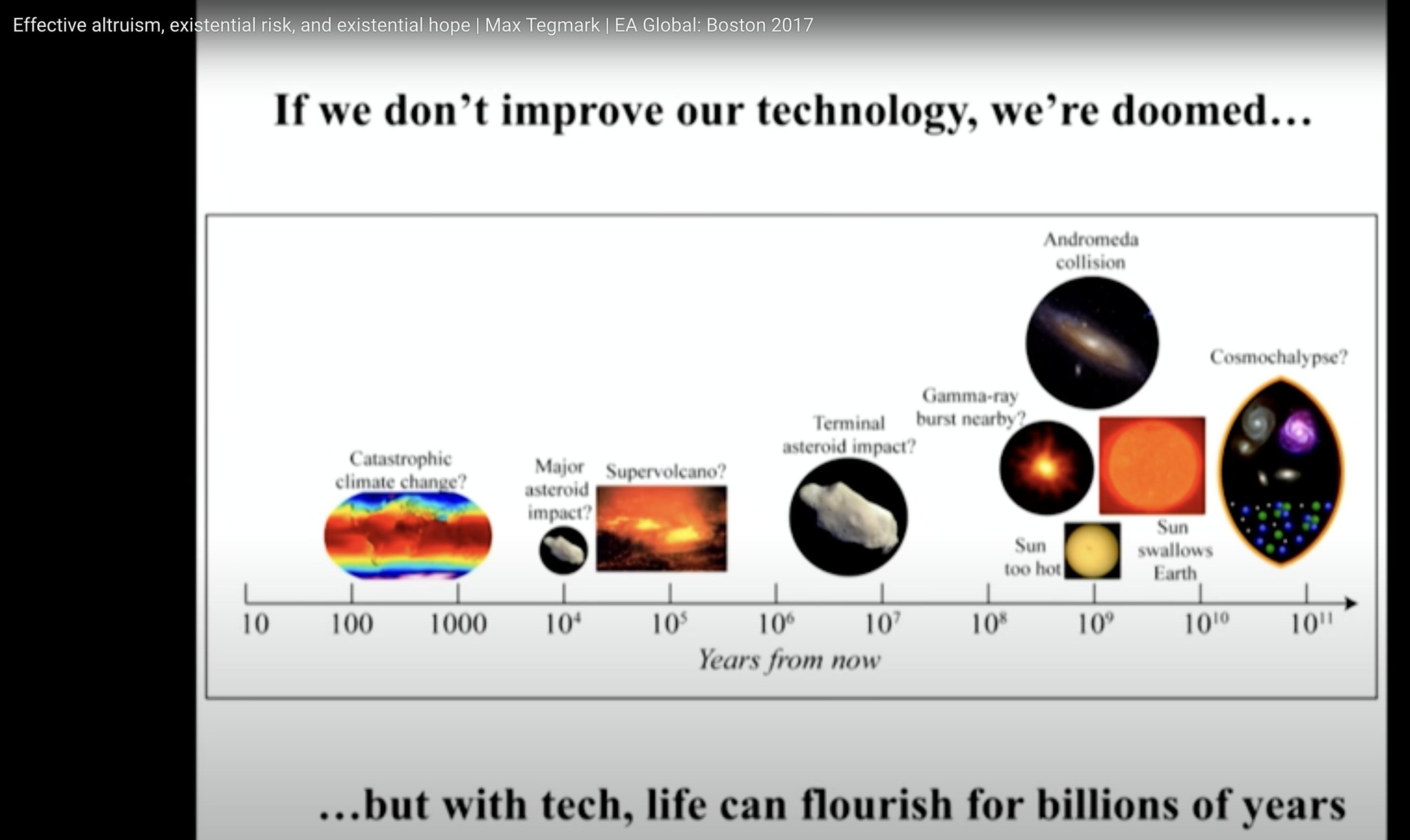 AI Existential Risk vs Cosmocalypse Prevention: Governance Dilemma