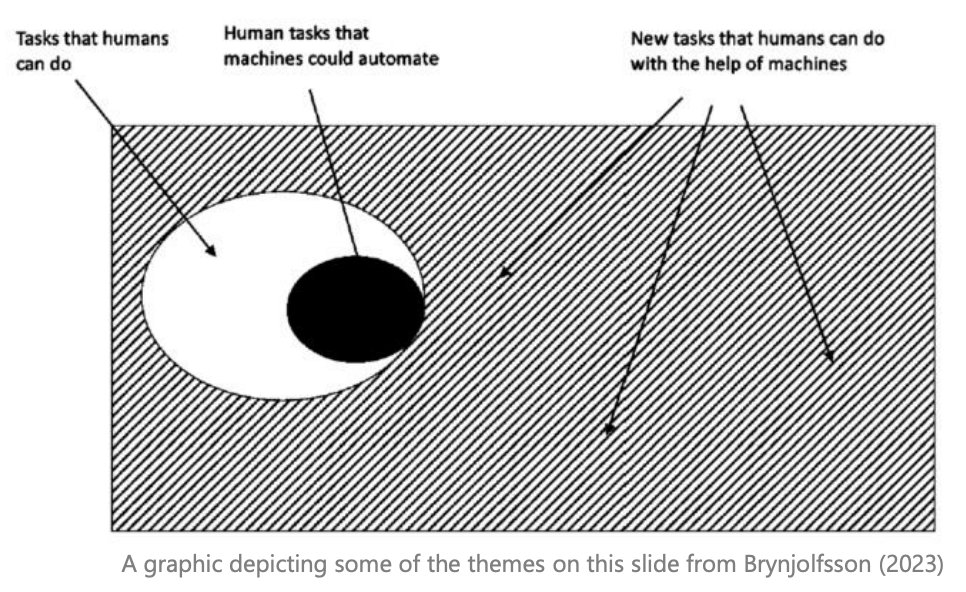 New Technology Creates More Opportunity Than It Removes