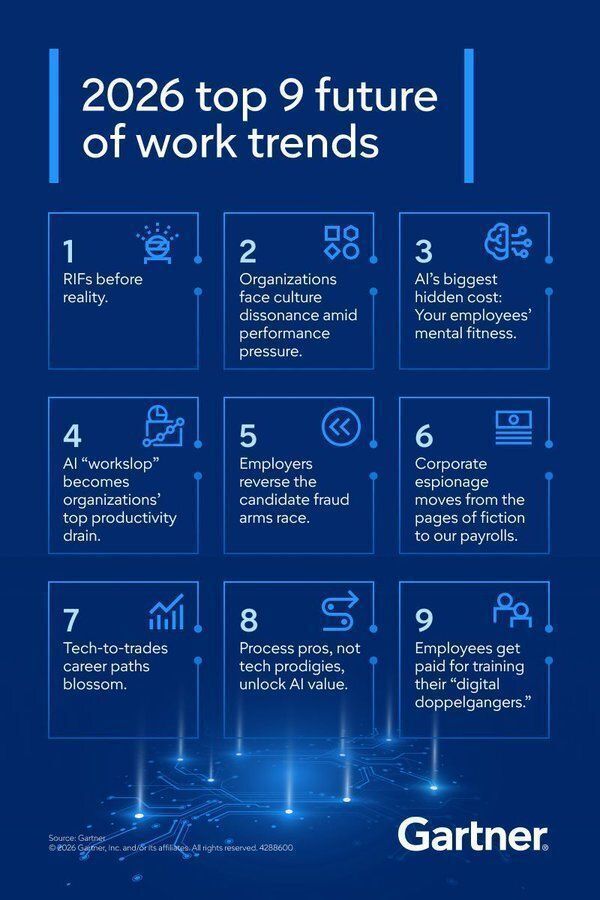 Top 9 Future of Work Trends by Gartner