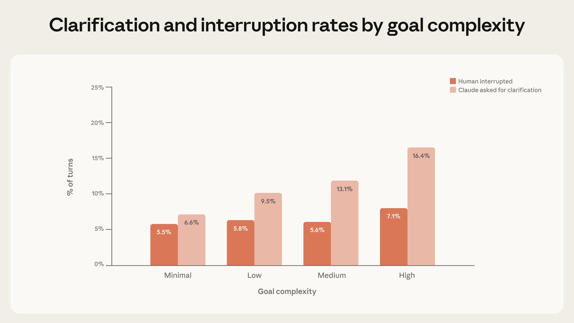 Claude Code Enhances AI Safety Through Uncertainty Recognition