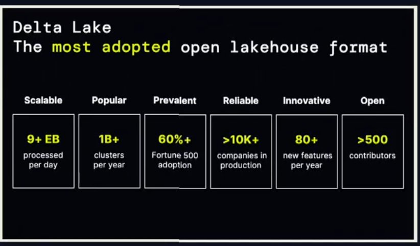 Delta Lake Emerges as Leading Open Lakehouse Format