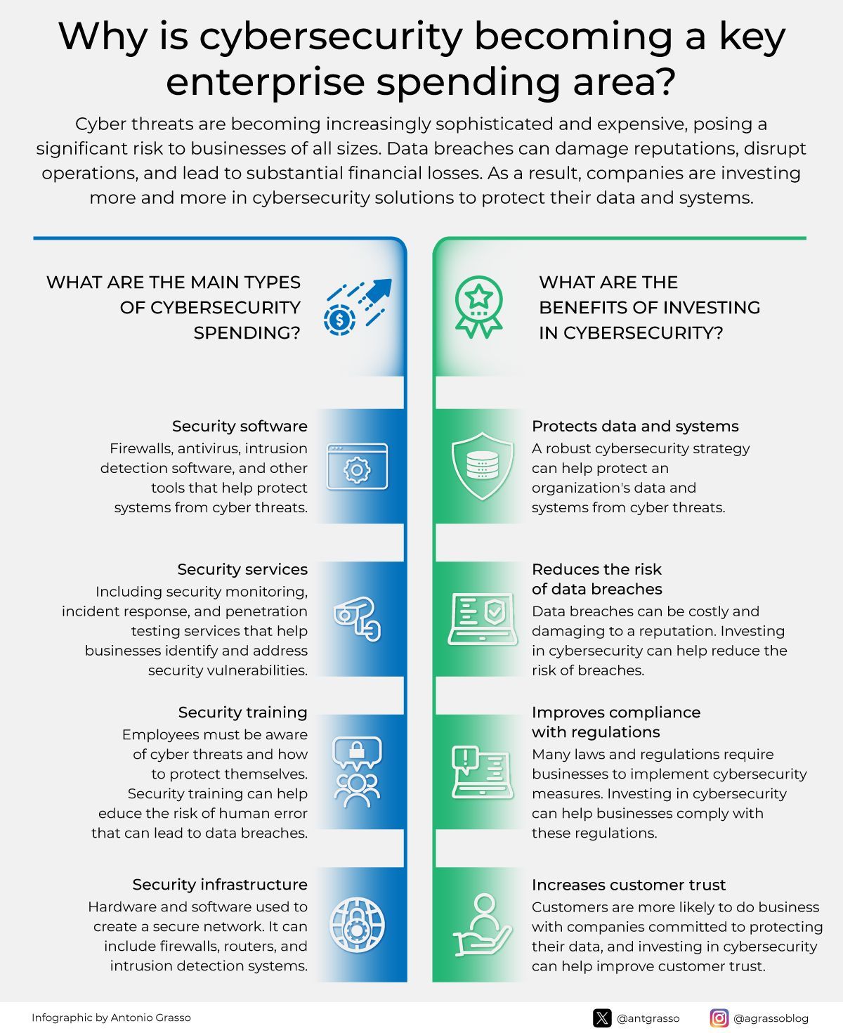 Enterprise Cybersecurity Spending Rises Amid Evolving Threat Landscape