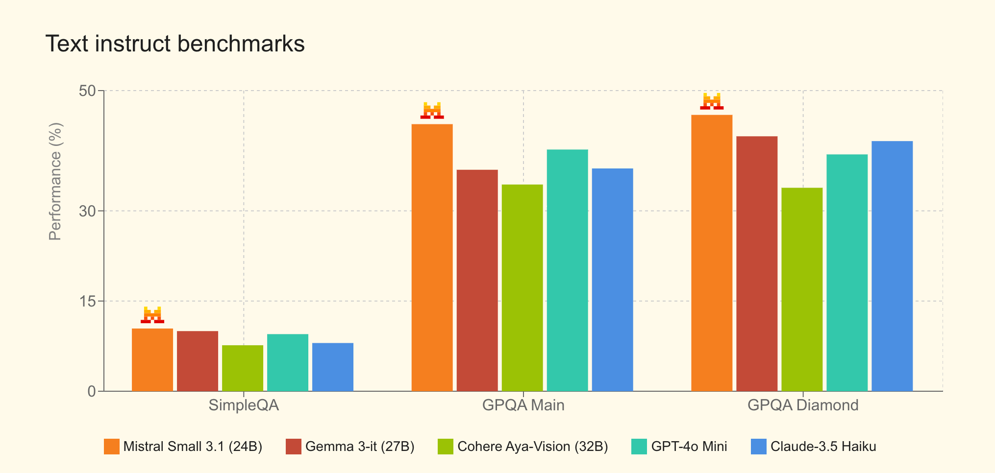 Mistral AI Releases Mistral Small 3.1 with Improved Performance Metrics