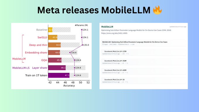 Meta Releases MobileLLM: Depth-First Approach for Smaller Models