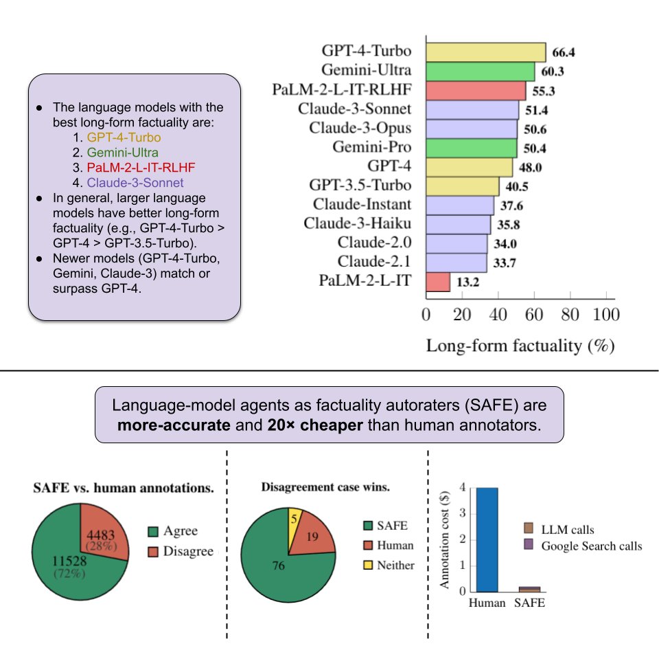 Long-Form Factuality Evaluation in Large Language Models