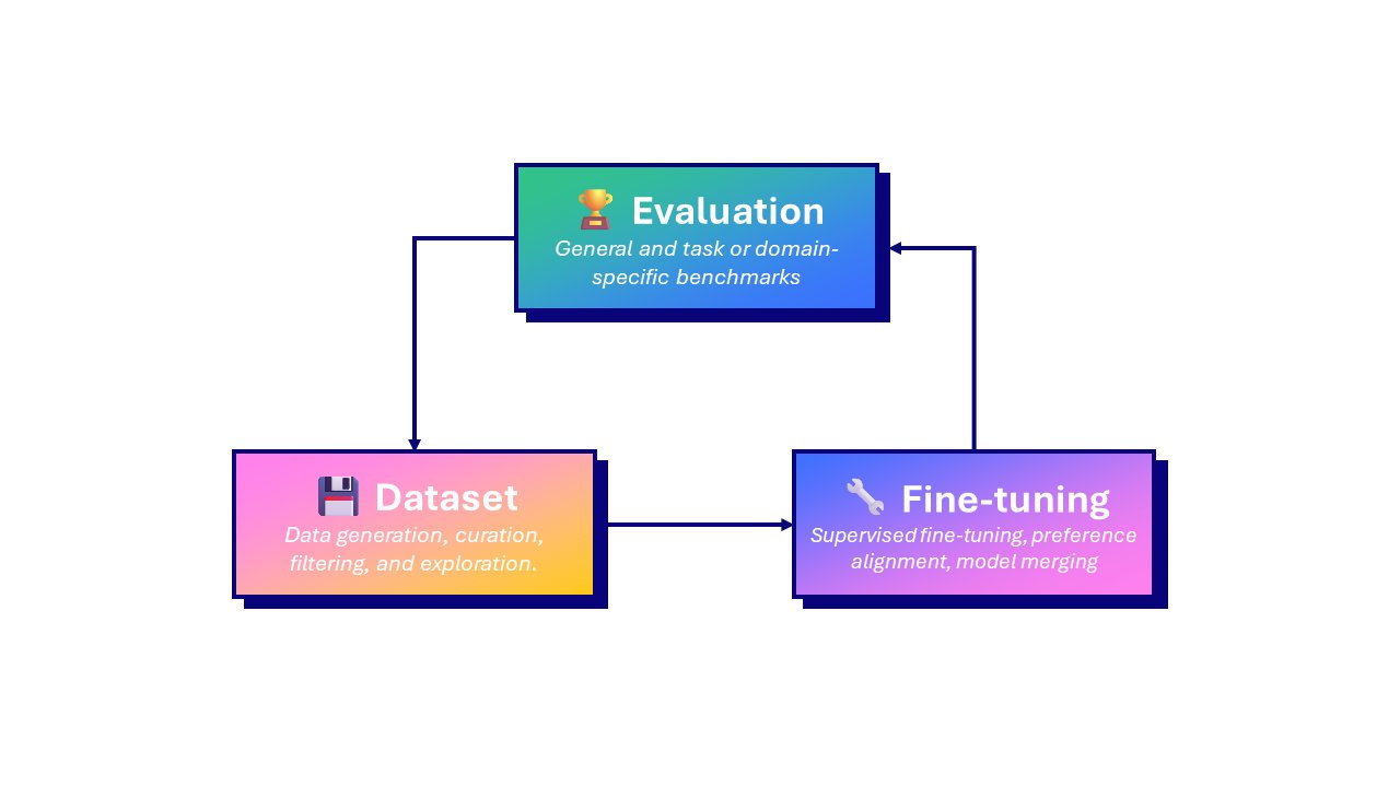 Fine-Tuning Your Own Llama 3 Model Series