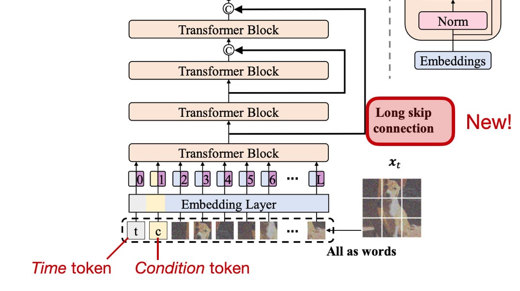 Computer Vision State 2023: AI Deep Learning Advances