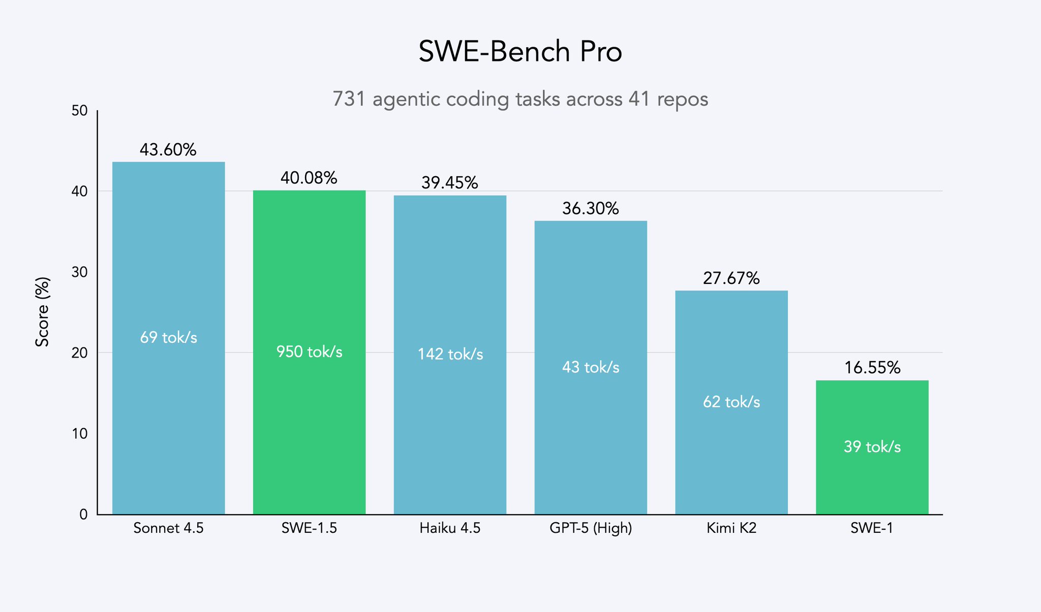 Windsurf releases new SWE-1.5 AI coding model