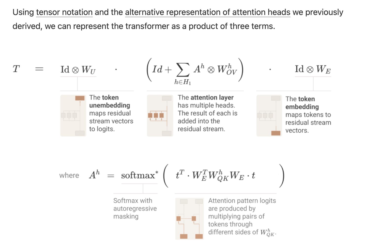 Tensor Algebra: Scaling AI Architectures Efficiently with TensorLy