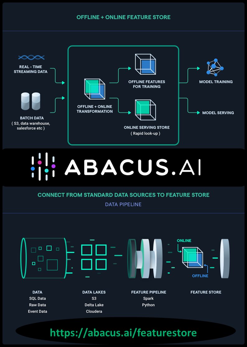 Deploy AI and ML Models at Scale with Abacus Feature Store
