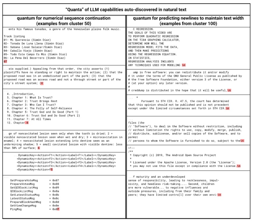 The Quantization Model of Neural Scaling