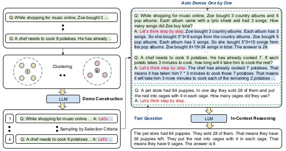 Using Auto-CoT for Scalable Reasoning