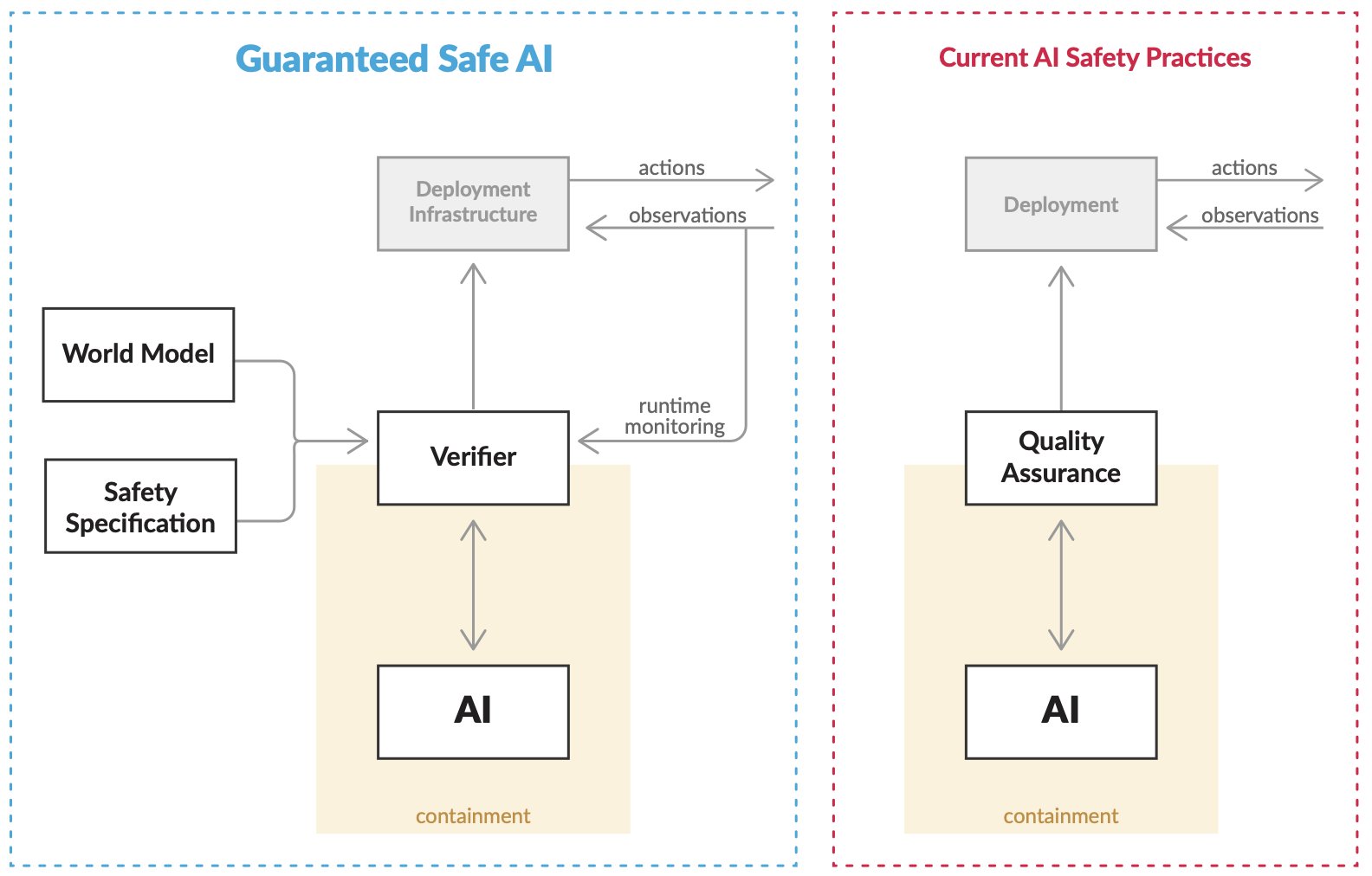 LeanDojo and Lean Co-pilot: AI-Powered Proof Assistant