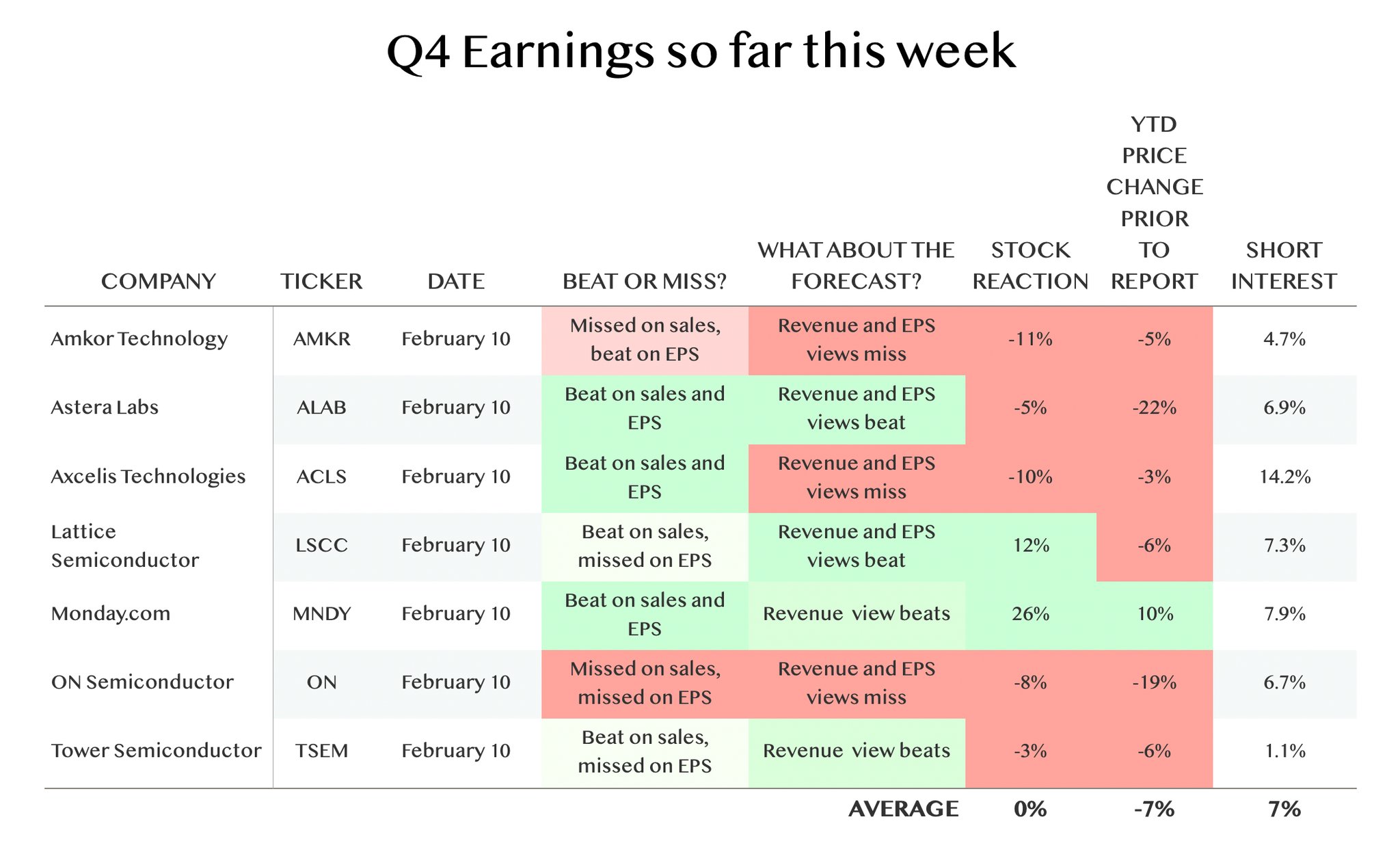 Monday.com Surge and Chip Maker Investment Analysis