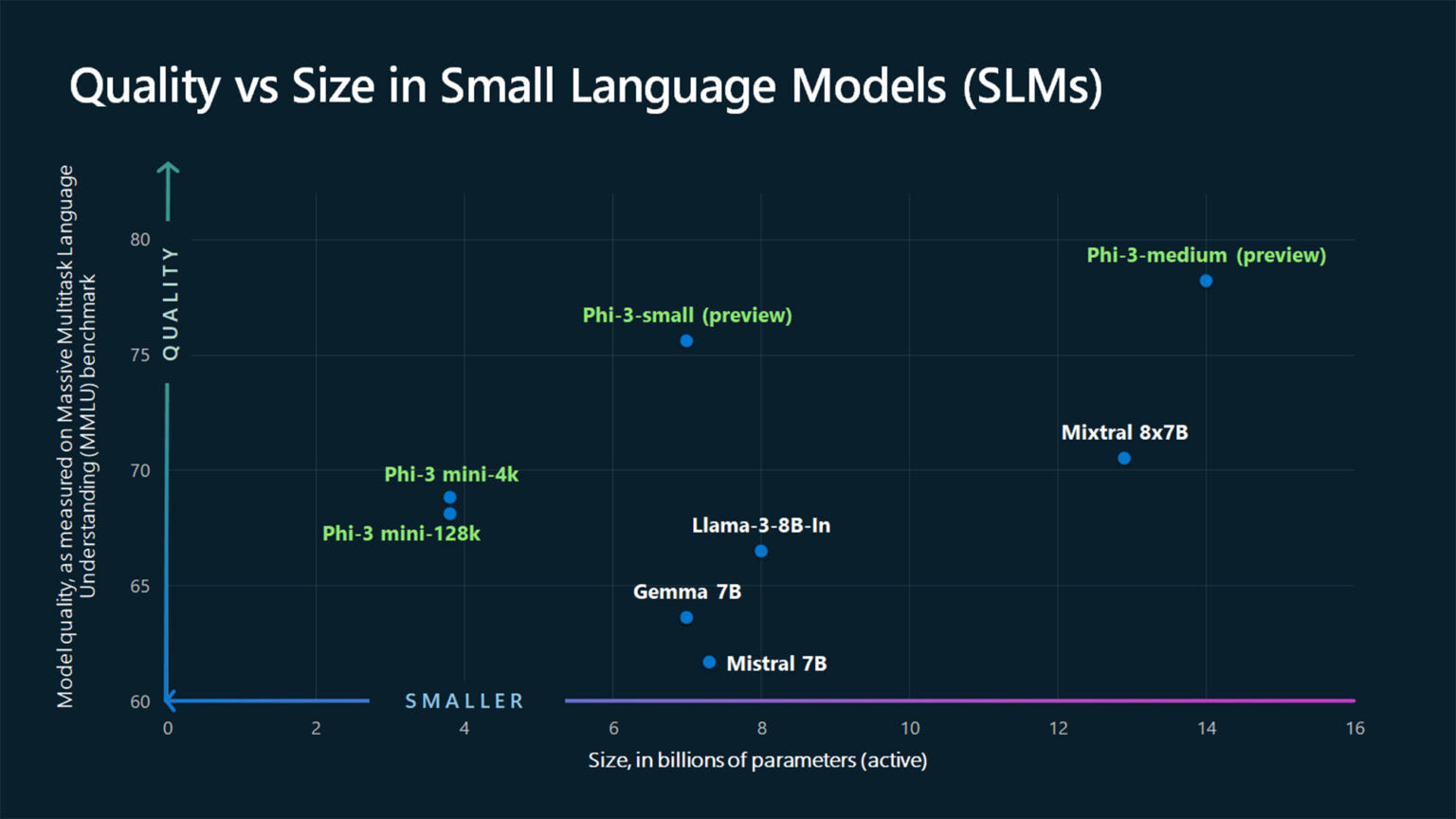 Local LLMs on Phones Connecting to Cloud Intelligence