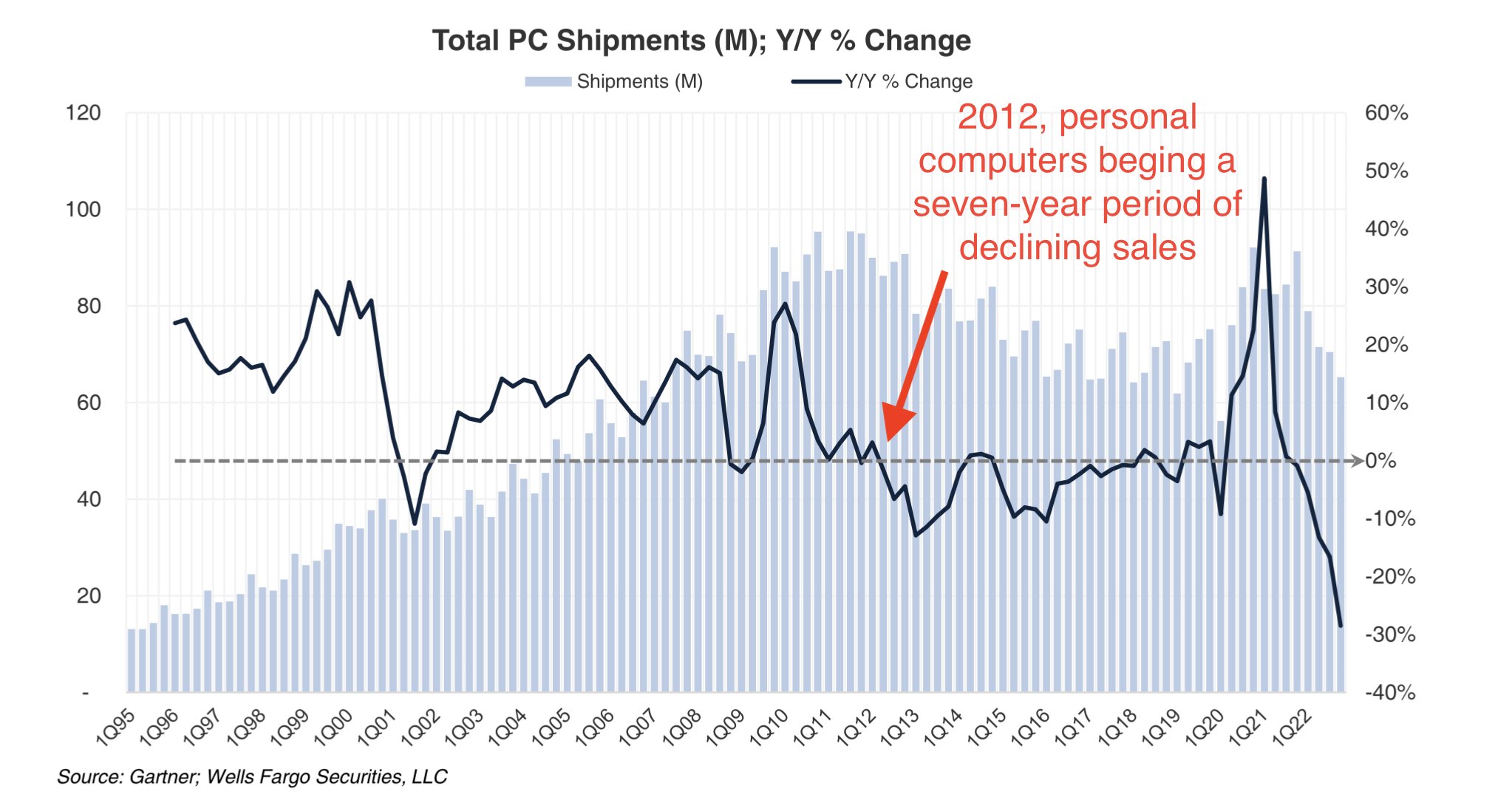PC Market Decline Signals Shift in Computing Landscape