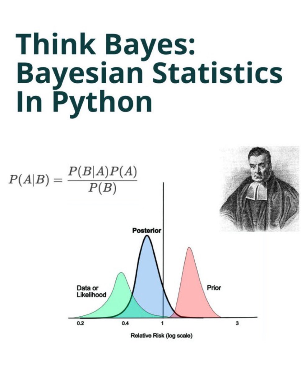 Master Bayesian Statistics in Python with Think Bayes