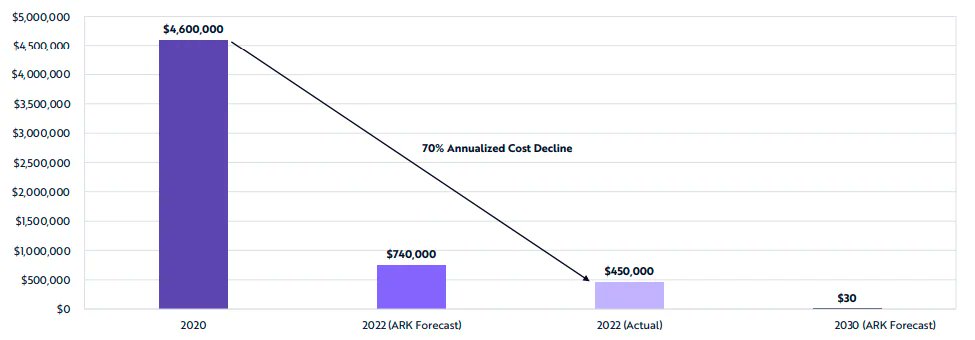 Scaling Laws and the Economics of AI Compute