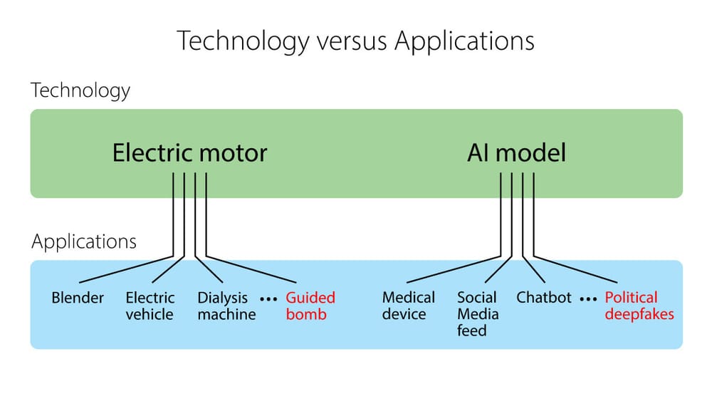California SB-1047 threatens open source AI innovation protection