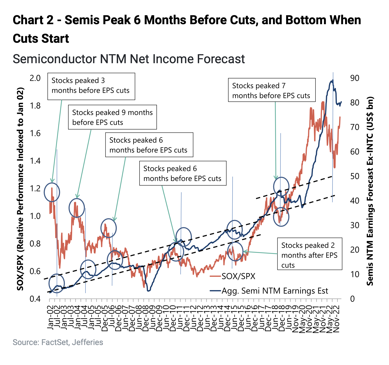 Semiconductor Sector Turnaround: Market Recovery Signals Emerge