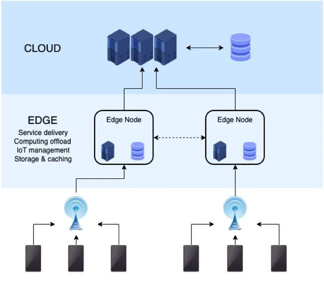 ApproxIoT: Approximate Analytics for Edge Computing Solutions