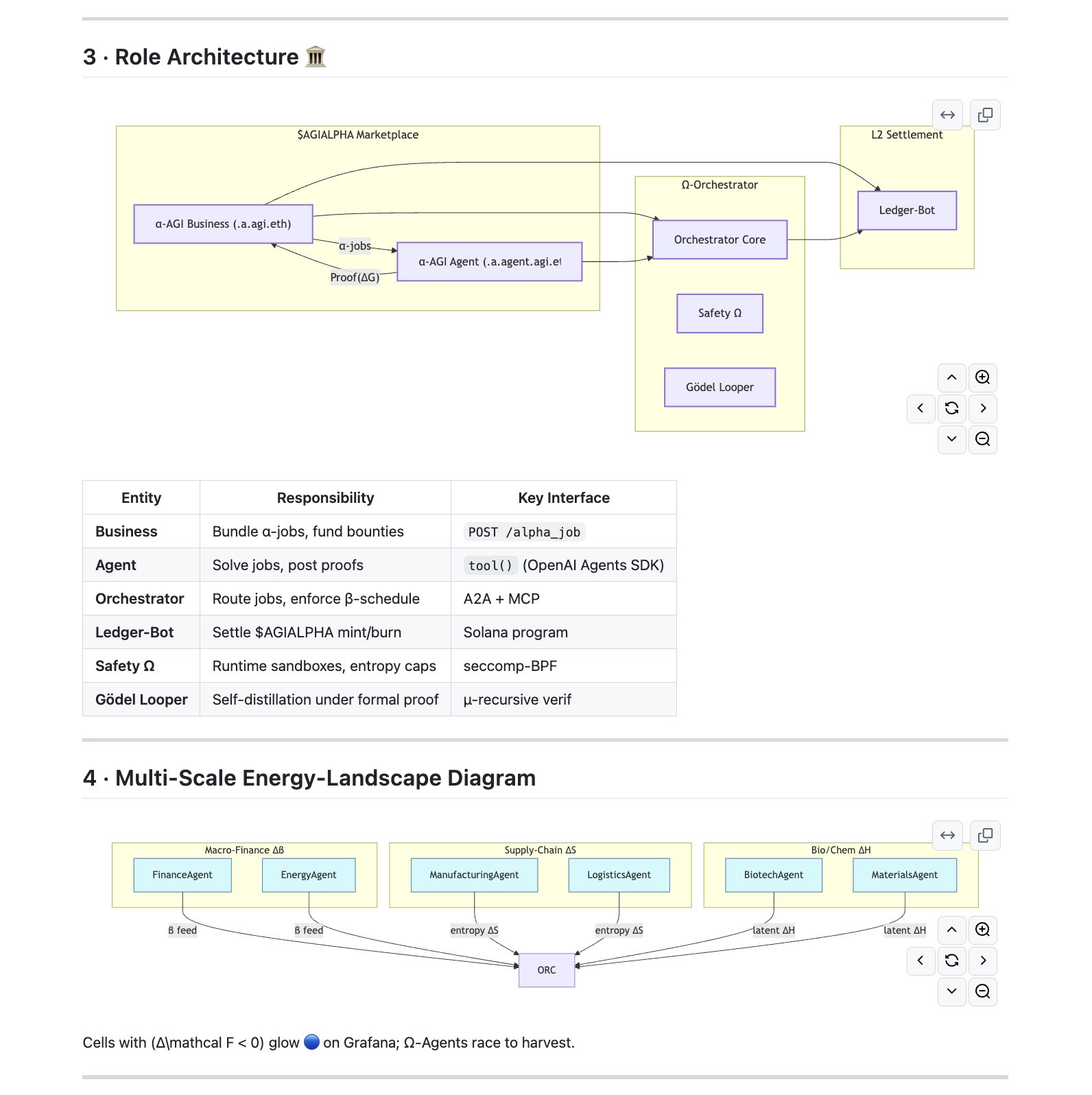 Alpha-Factory AGI System Generates Autonomous Business Revenue Streams