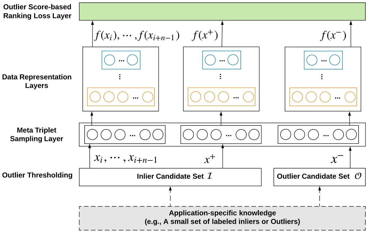 Few-Shot Learning: Advanced Machine Learning Techniques and Tools