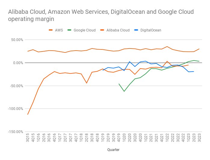AWS Improves Margins Through Workforce Optimization Measures