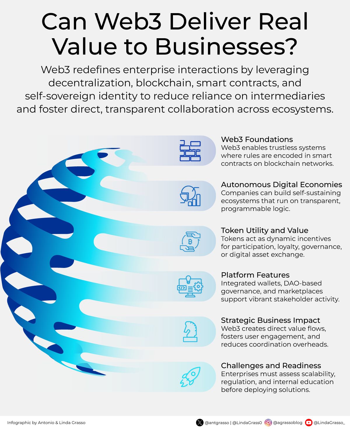 Web3 Enterprise Value: Transparency, Automation, and Incentive Alignment