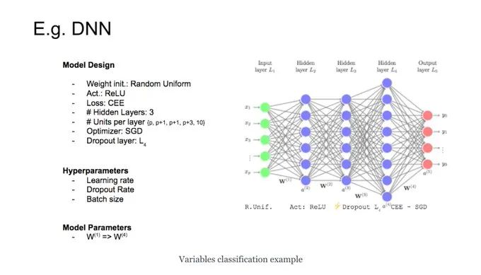 Hyperparameters Optimization Guide for Data Science
