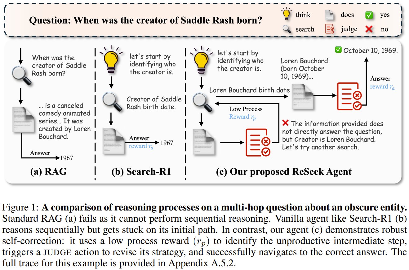ReSeek: Self-Correcting Search Agents with Dense Rewards