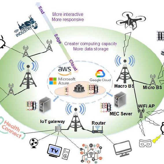 Future of Edge Computing: AI and IoT Fusion