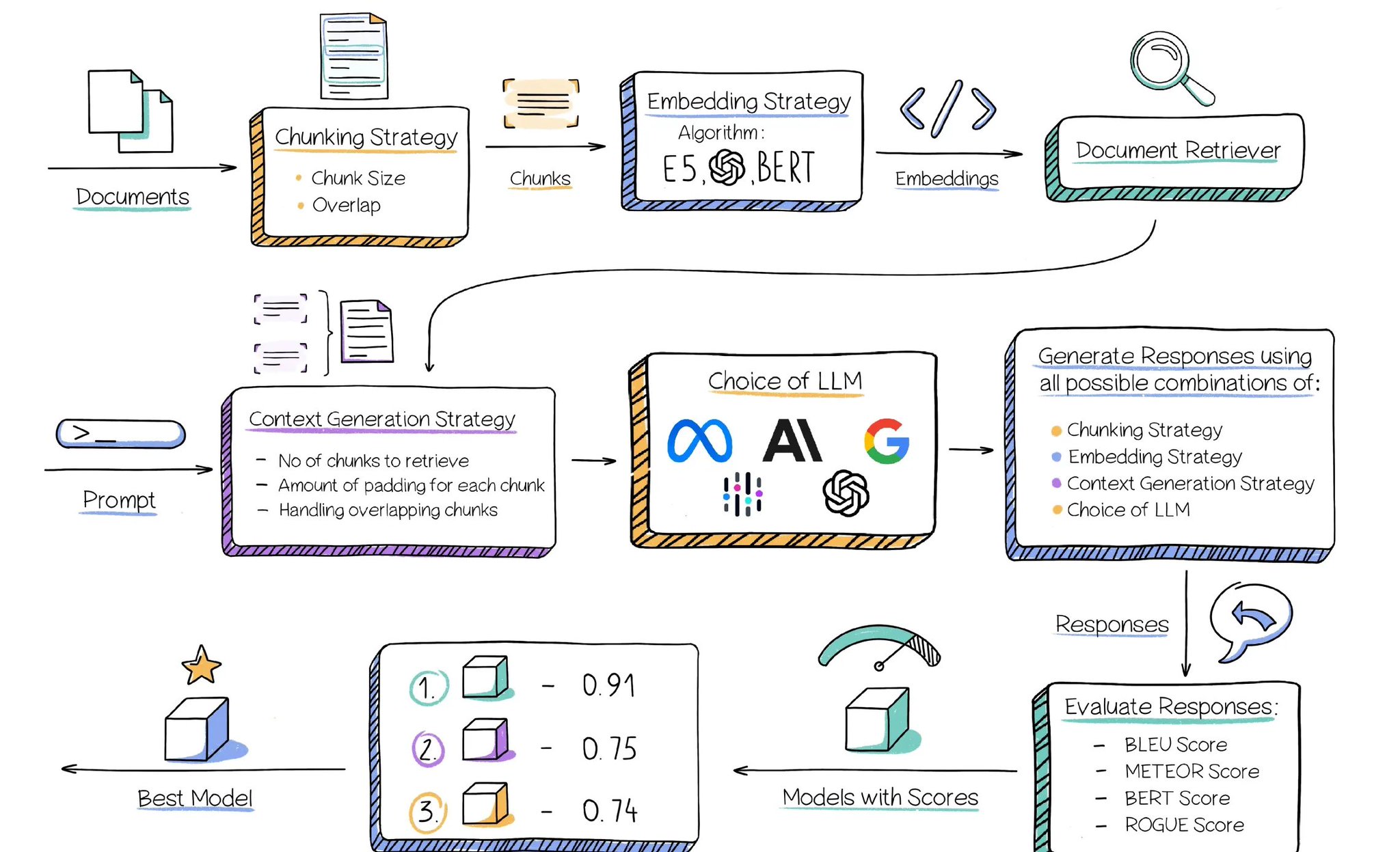 Build Scalable and Cost-Efficient AI Brain for Your Organization