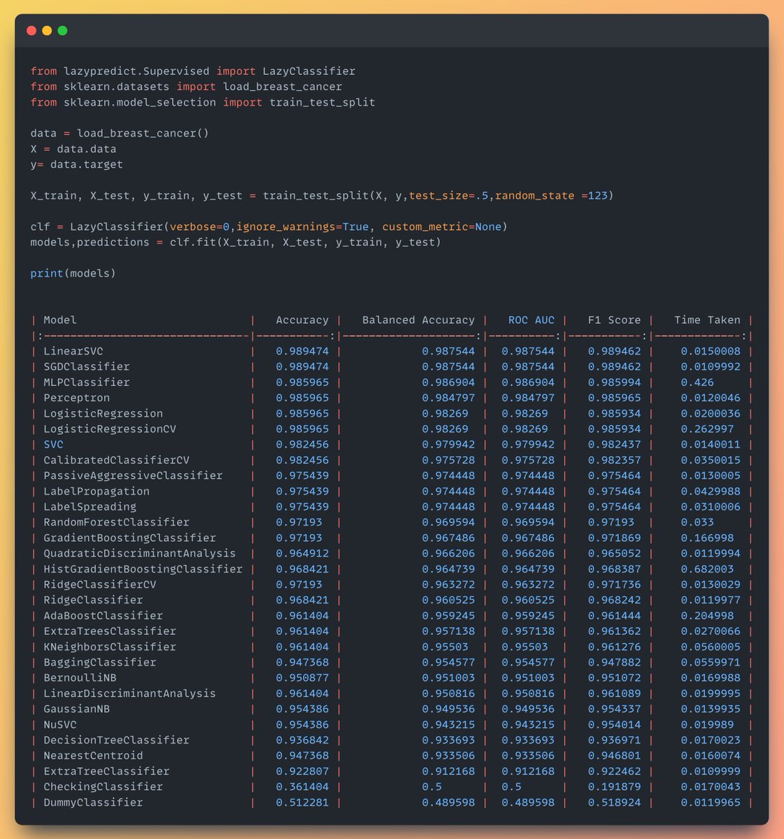LazyPredict: Train Multiple ML Models with Minimal Code